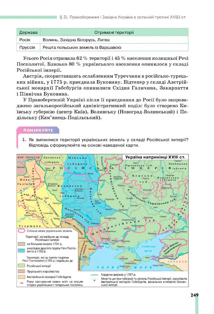 Підручник Історія України 8 клас Пометун (2025)