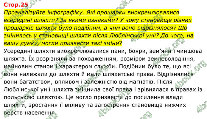 ГДЗ Історія України 8 клас Пометун НУШ