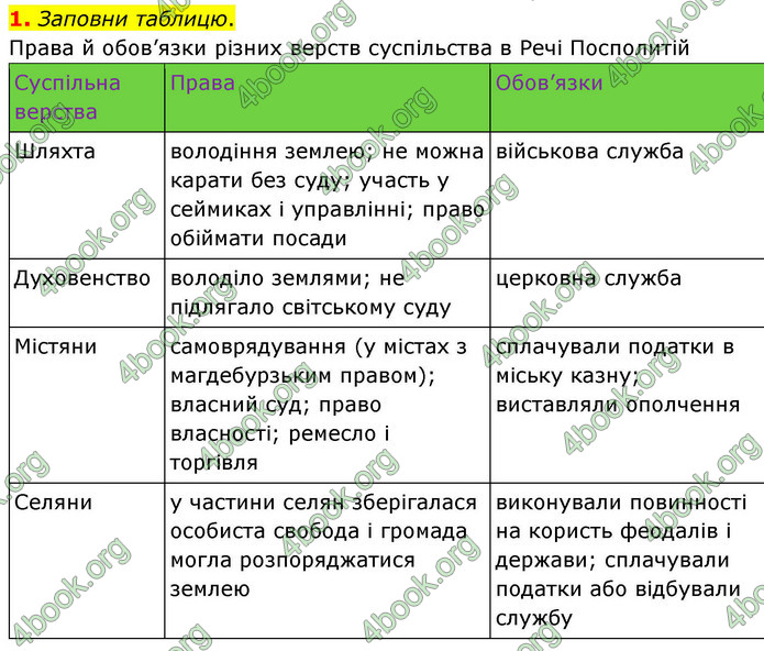 ГДЗ Історія України 8 клас Пометун НУШ