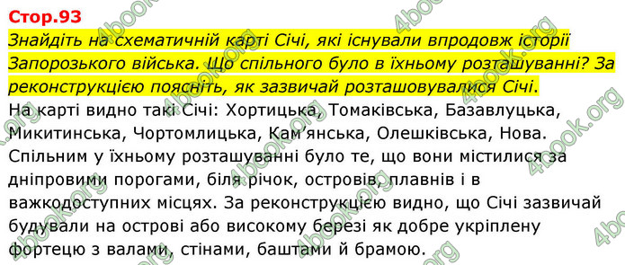 ГДЗ Історія України 8 клас Пометун НУШ