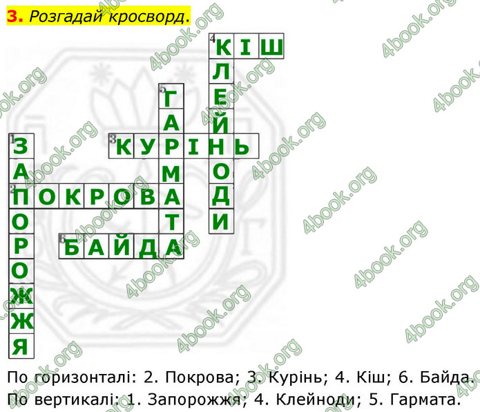 ГДЗ Історія України 8 клас Пометун НУШ