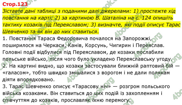 ГДЗ Історія України 8 клас Пометун НУШ ГДЗ Історія України 8 клас Пометун НУШ