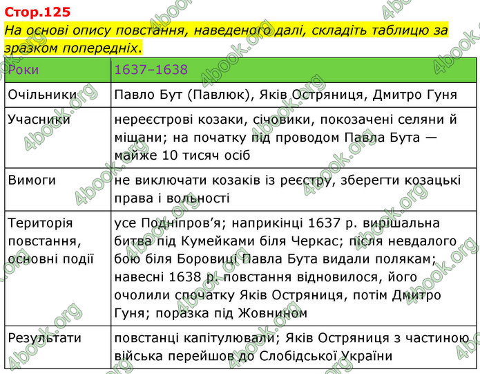 ГДЗ Історія України 8 клас Пометун НУШ