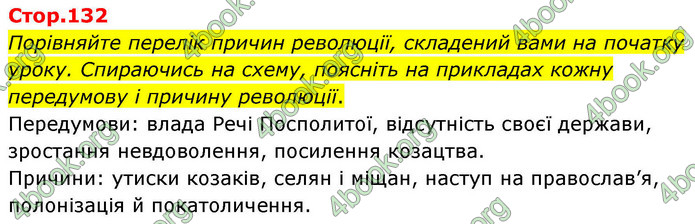 ГДЗ Історія України 8 клас Пометун НУШ