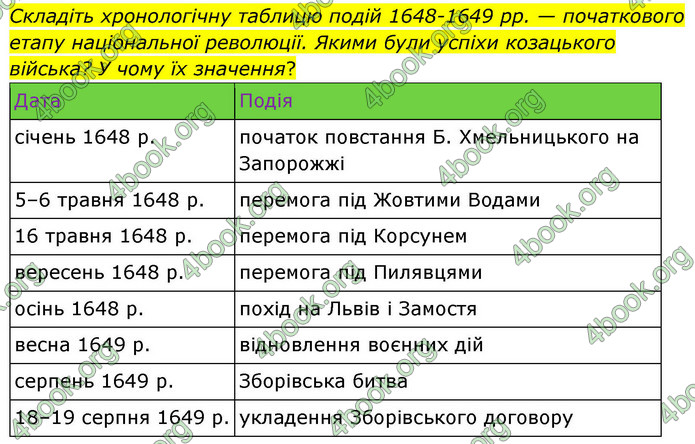 ГДЗ Історія України 8 клас Пометун НУШ