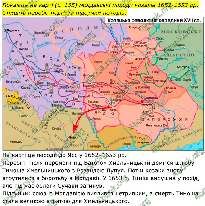 ГДЗ Історія України 8 клас Пометун НУШ