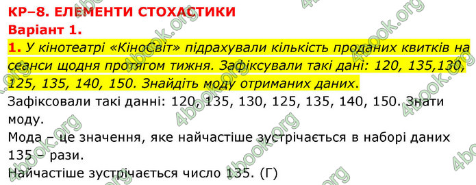 ГДЗ зошит Алгебра 8 клас Тарасенкова