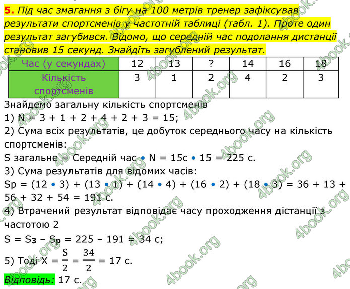ГДЗ зошит Алгебра 8 клас Тарасенкова
