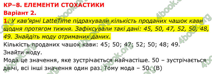 ГДЗ зошит Алгебра 8 клас Тарасенкова
