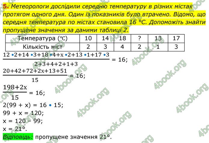 ГДЗ зошит Алгебра 8 клас Тарасенкова