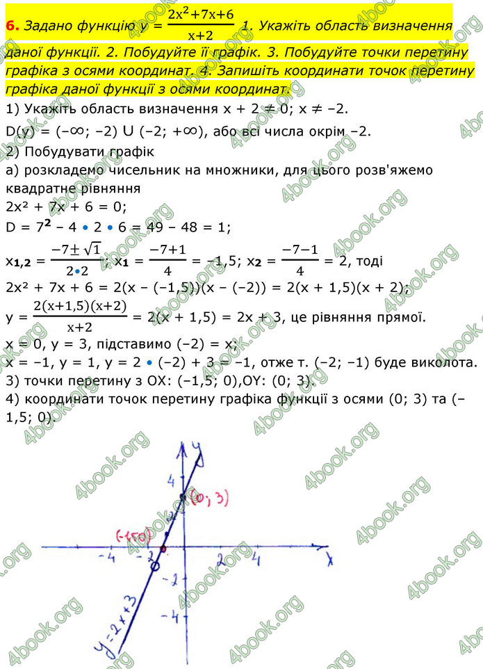 ГДЗ зошит Алгебра 8 клас Тарасенкова