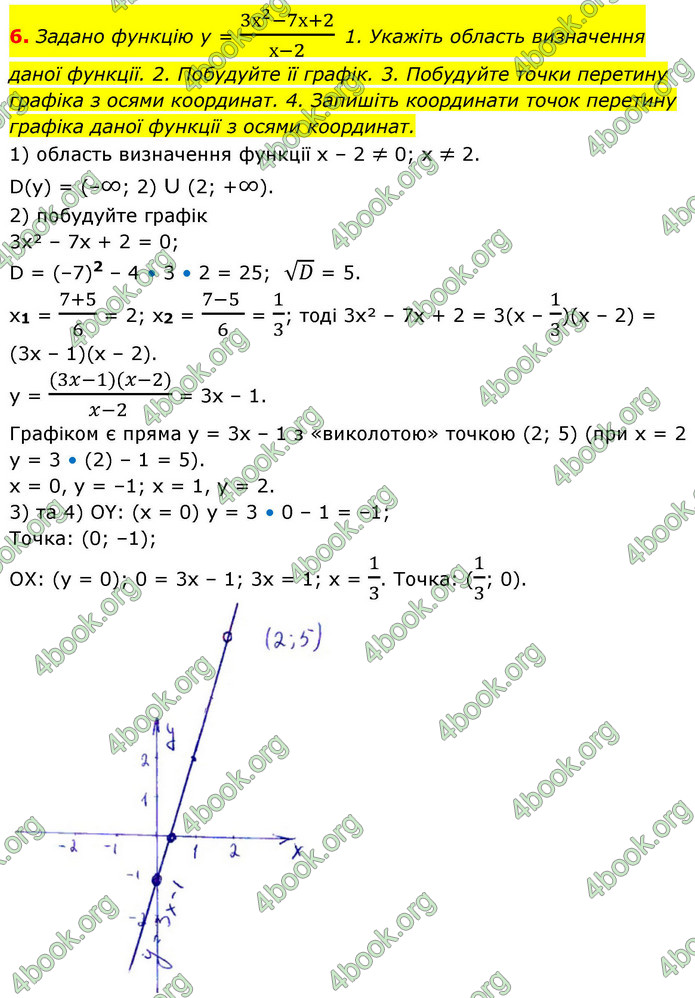 ГДЗ зошит Алгебра 8 клас Тарасенкова