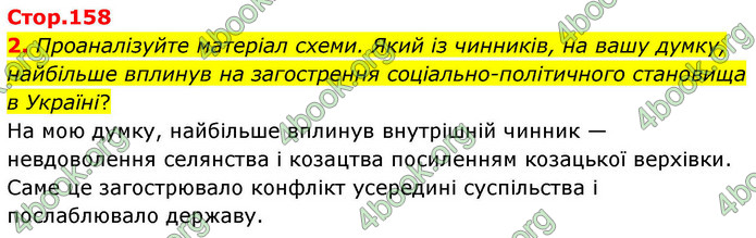ГДЗ Історія України 8 клас Пометун НУШ