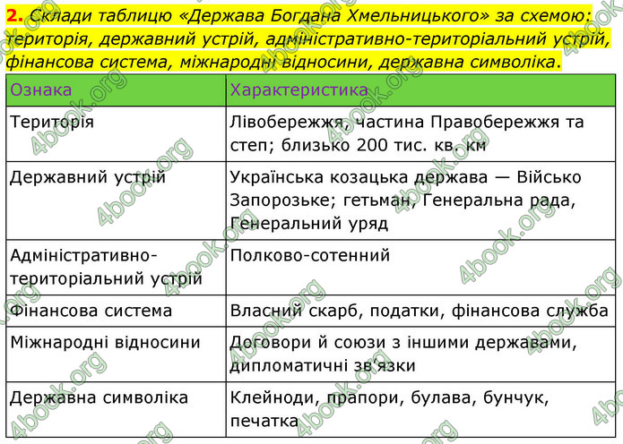 ГДЗ Історія України 8 клас Пометун НУШ