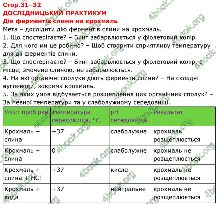 ГДЗ зошит Біологія 8 клас Сало НУШ