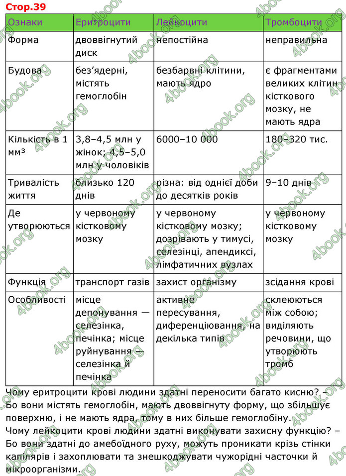 ГДЗ зошит Біологія 8 клас Сало НУШ
