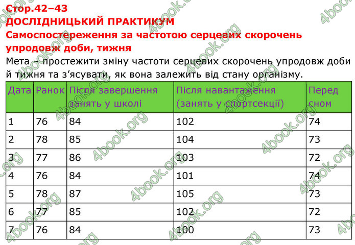 ГДЗ зошит Біологія 8 клас Сало НУШ