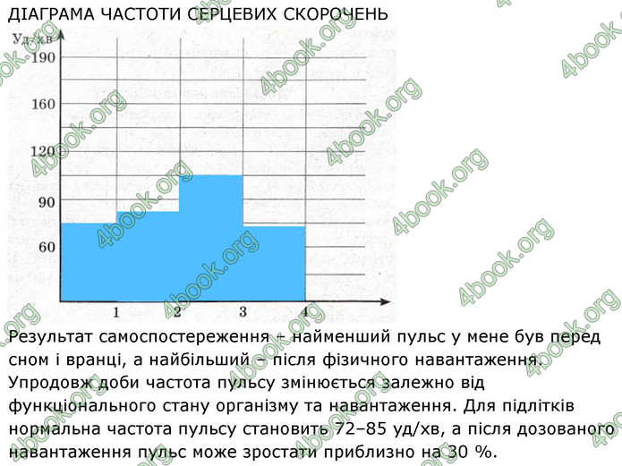 ГДЗ зошит Біологія 8 клас Сало НУШ