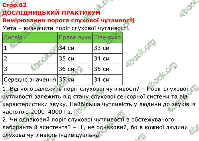 ГДЗ зошит Біологія 8 клас Сало НУШ