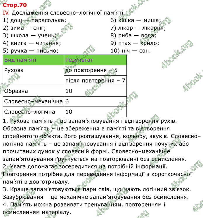 ГДЗ зошит Біологія 8 клас Сало НУШ ГДЗ зошит Біологія 8 клас Сало НУШ