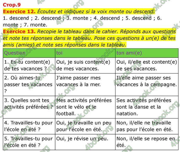 ГДЗ Французька мова 7 клас Чумак