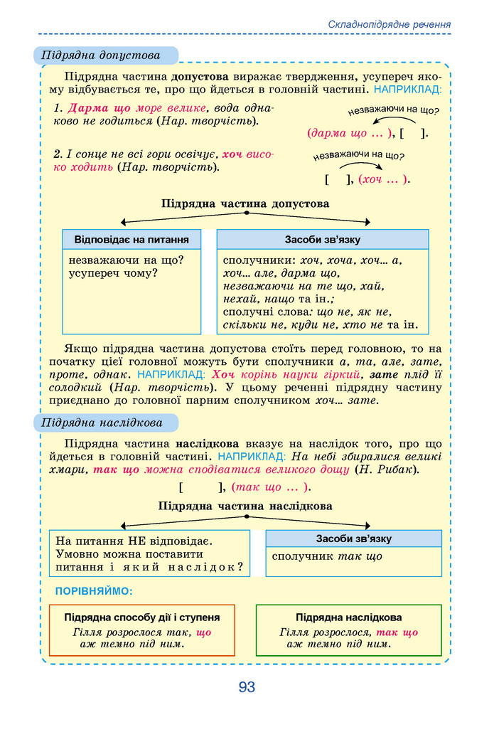 Підручник Українська мова 9 клас Заболотний НУШ
