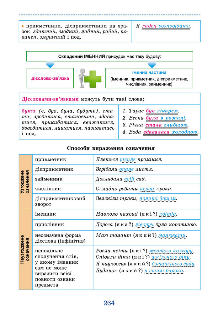 Підручник Українська мова 9 клас Заболотний НУШ