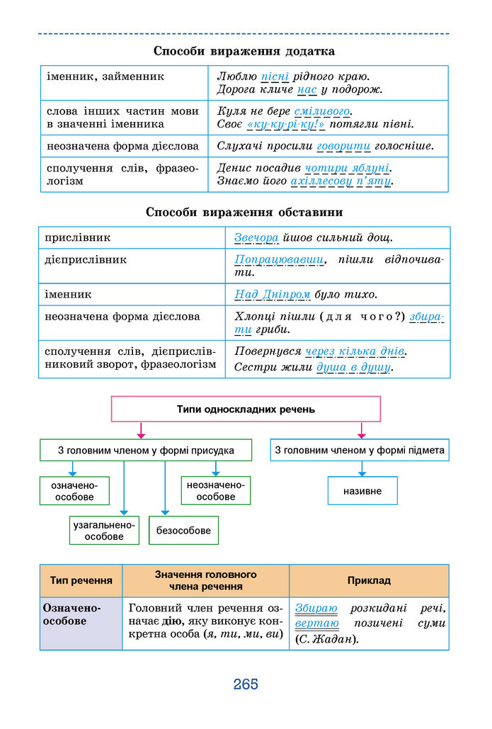Підручник Українська мова 9 клас Заболотний НУШ