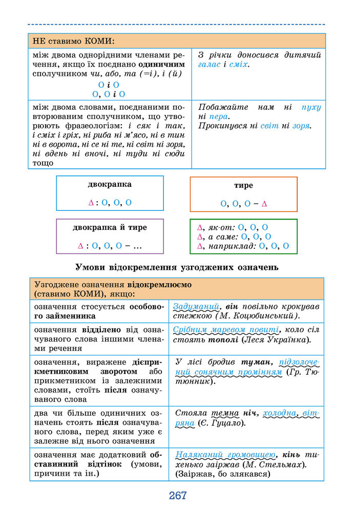 Підручник Українська мова 9 клас Заболотний НУШ