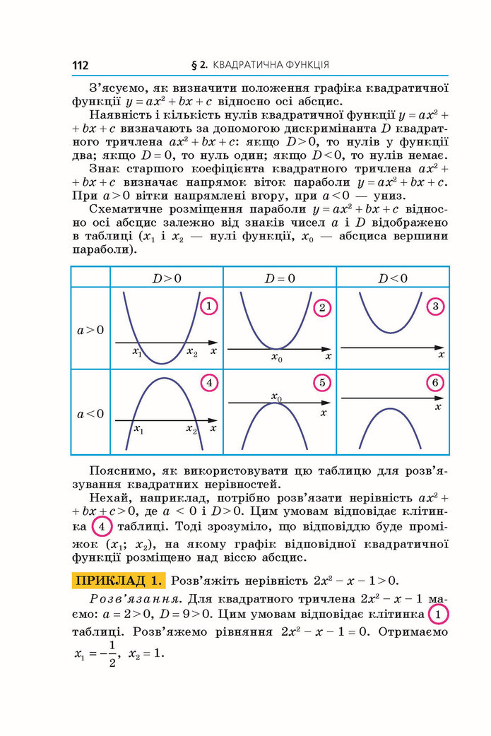Підручник Алгебра 9 клас Мерзляк НУШ