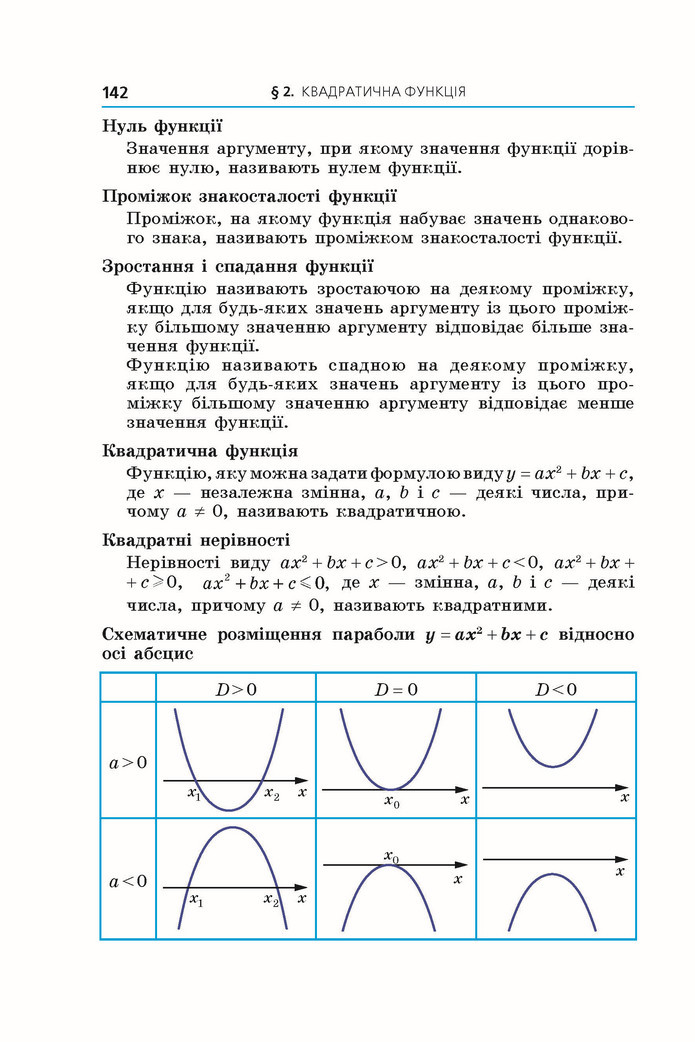 Підручник Алгебра 9 клас Мерзляк НУШ