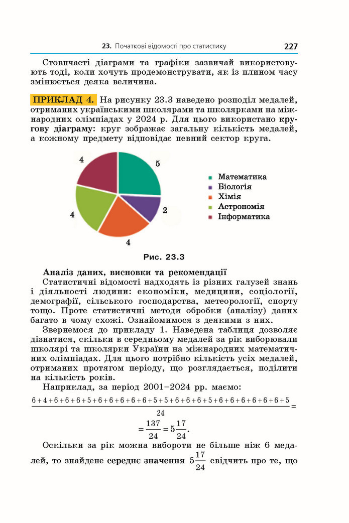 Підручник Алгебра 9 клас Мерзляк НУШ