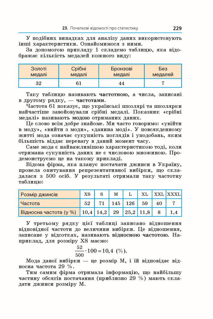Підручник Алгебра 9 клас Мерзляк НУШ