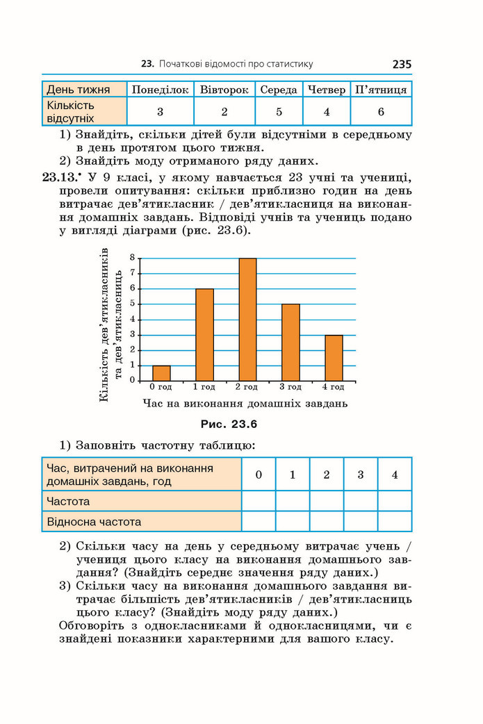 Підручник Алгебра 9 клас Мерзляк НУШ