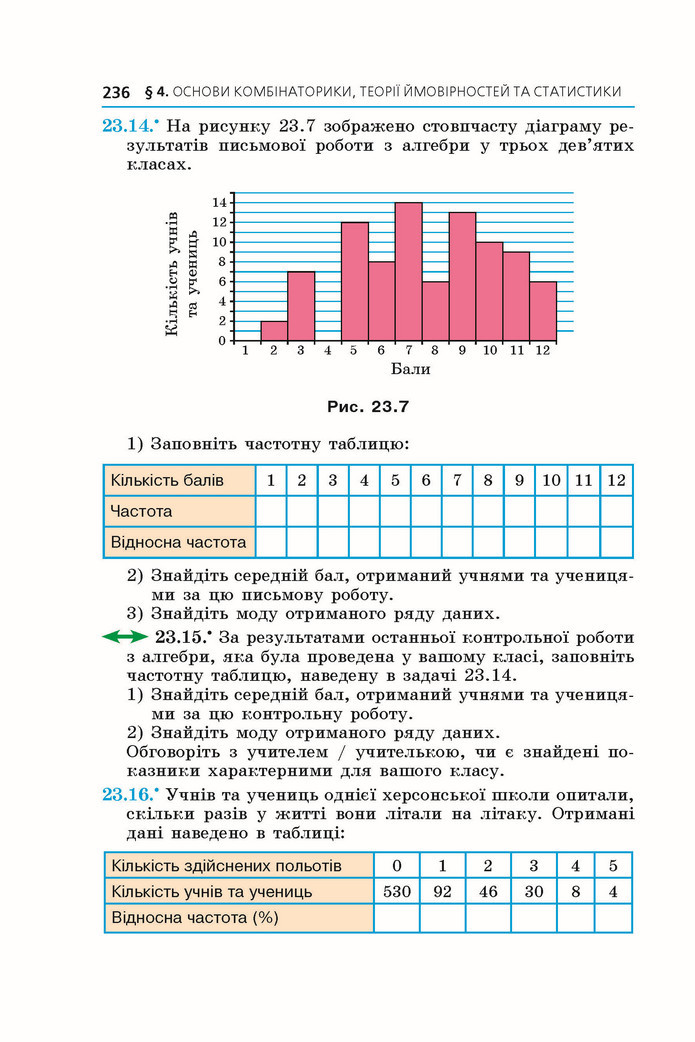 Підручник Алгебра 9 клас Мерзляк НУШ