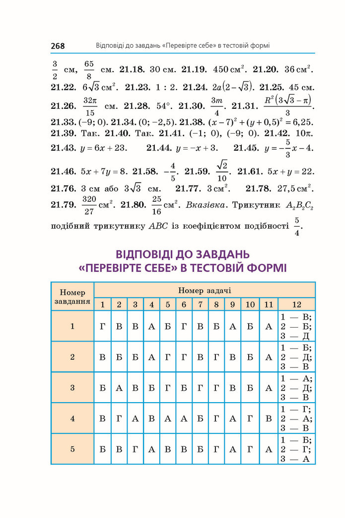 Підручник Геометрія 9 клас Мерзляк НУШ