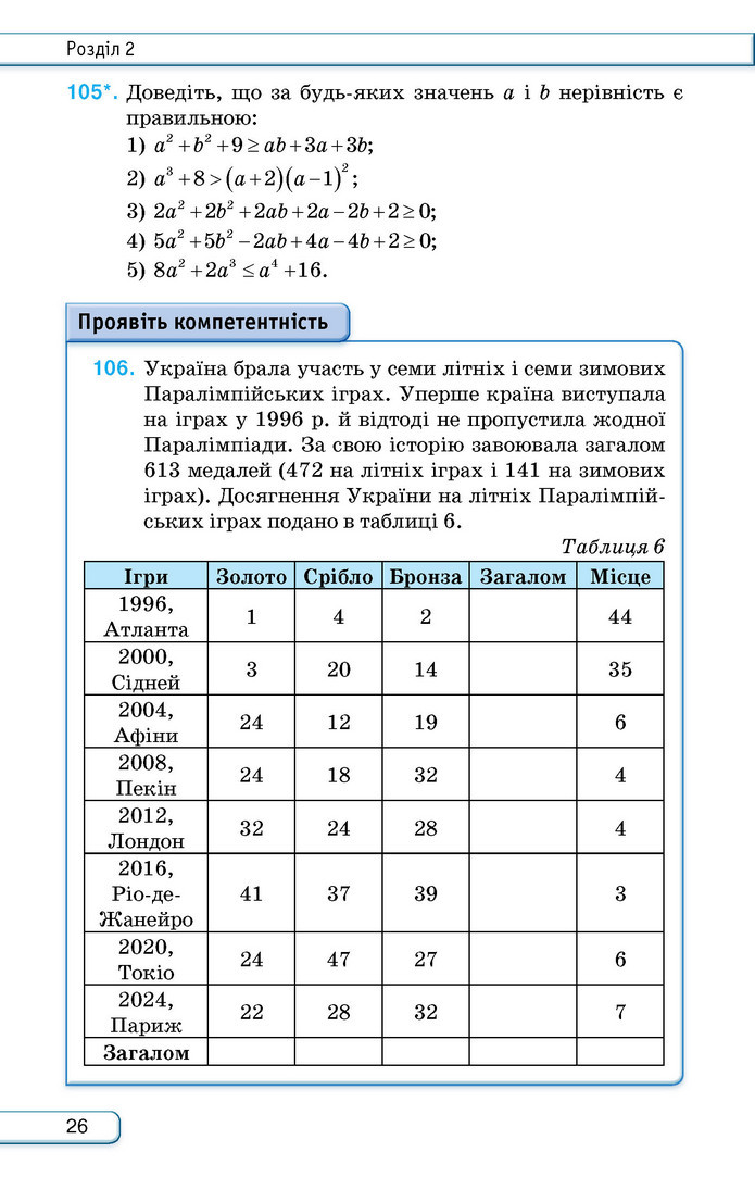 Підручник Алгебра 9 клас Тарасенкова НУШ