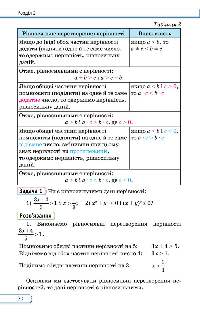 Підручник Алгебра 9 клас Тарасенкова НУШ