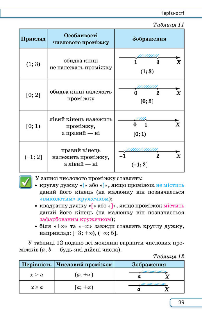 Підручник Алгебра 9 клас Тарасенкова НУШ