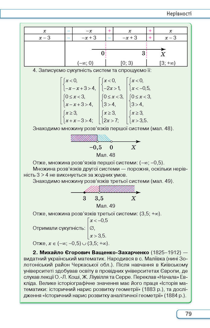 Підручник Алгебра 9 клас Тарасенкова НУШ