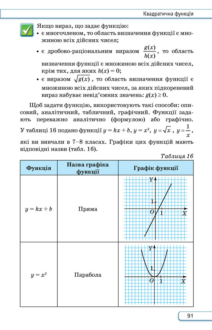 Підручник Алгебра 9 клас Тарасенкова НУШ