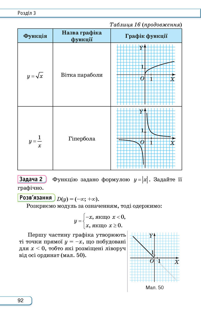 Підручник Алгебра 9 клас Тарасенкова НУШ