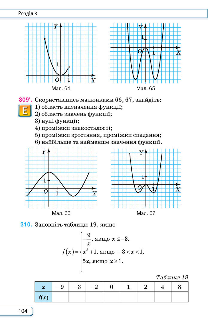 Підручник Алгебра 9 клас Тарасенкова НУШ