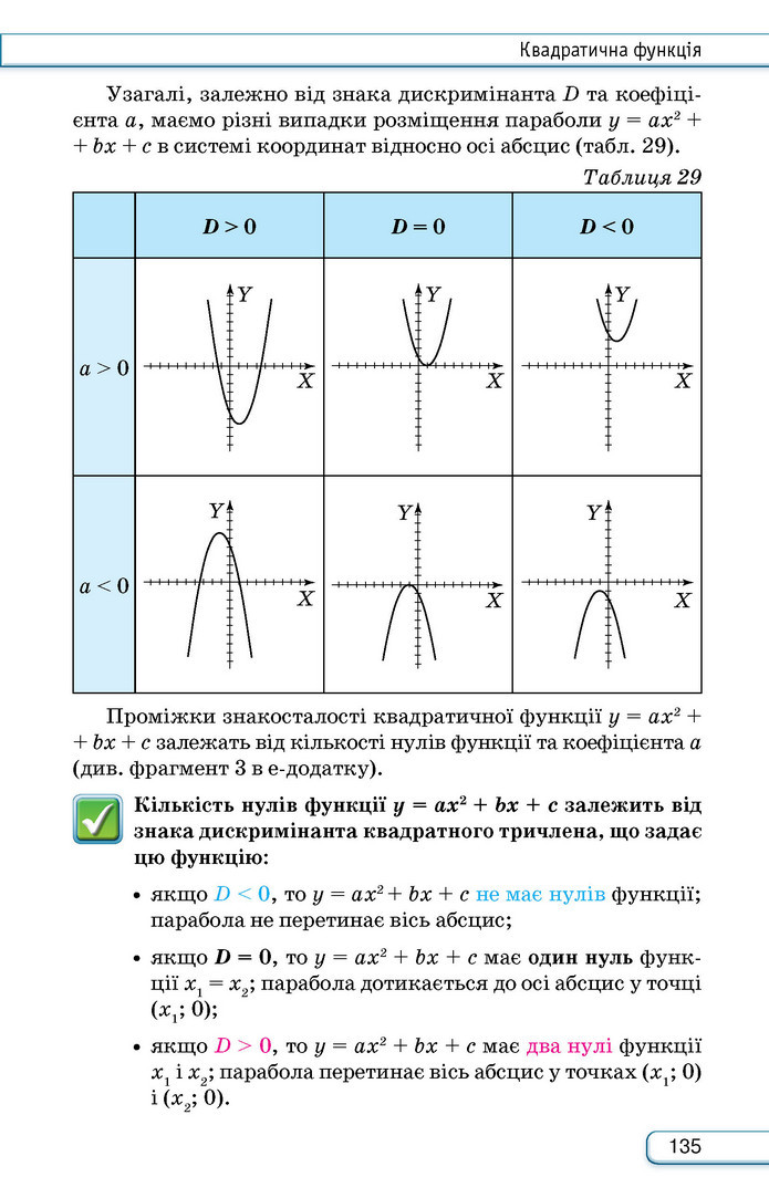 Підручник Алгебра 9 клас Тарасенкова НУШ