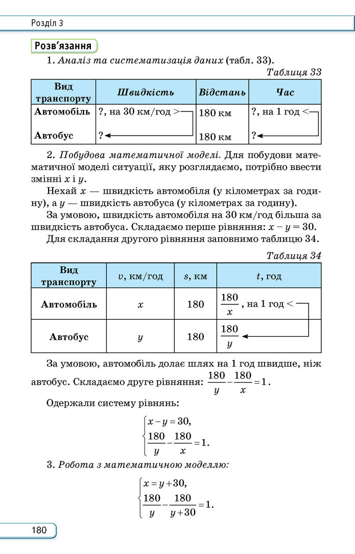 Підручник Алгебра 9 клас Тарасенкова НУШ