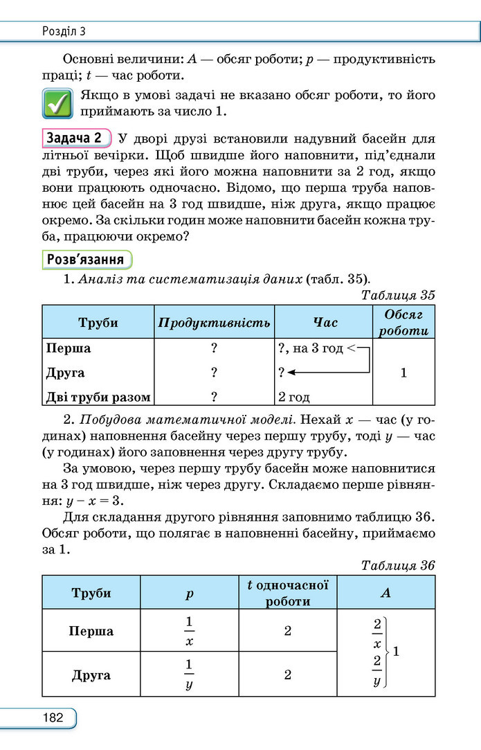 Підручник Алгебра 9 клас Тарасенкова НУШ