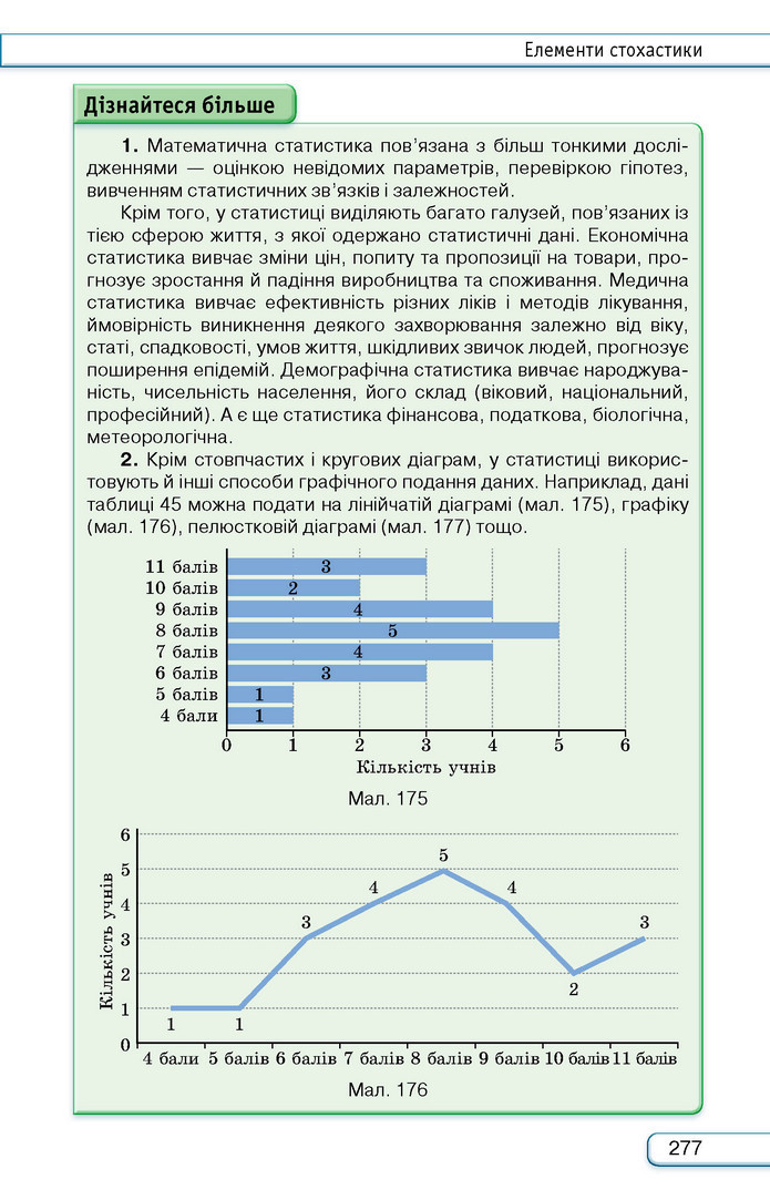 Підручник Алгебра 9 клас Тарасенкова НУШ
