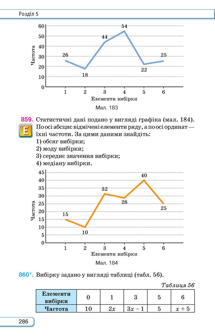 Підручник Алгебра 9 клас Тарасенкова НУШ