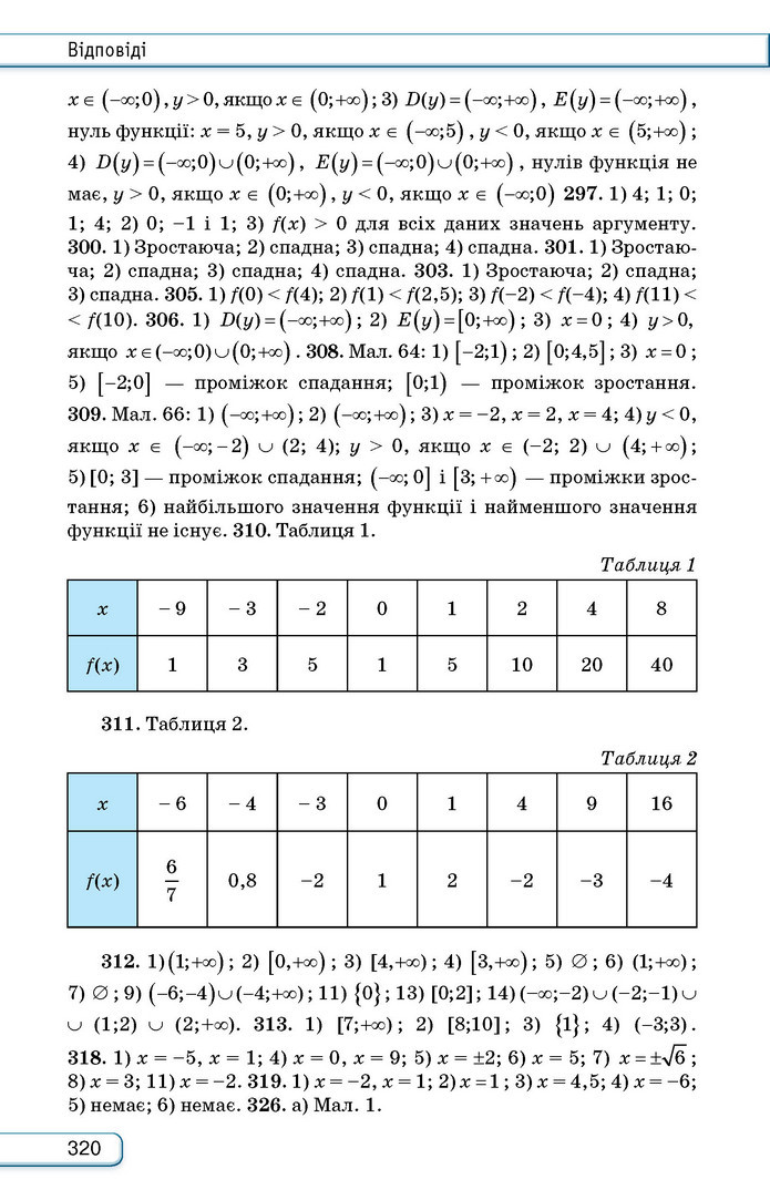 Підручник Алгебра 9 клас Тарасенкова НУШ