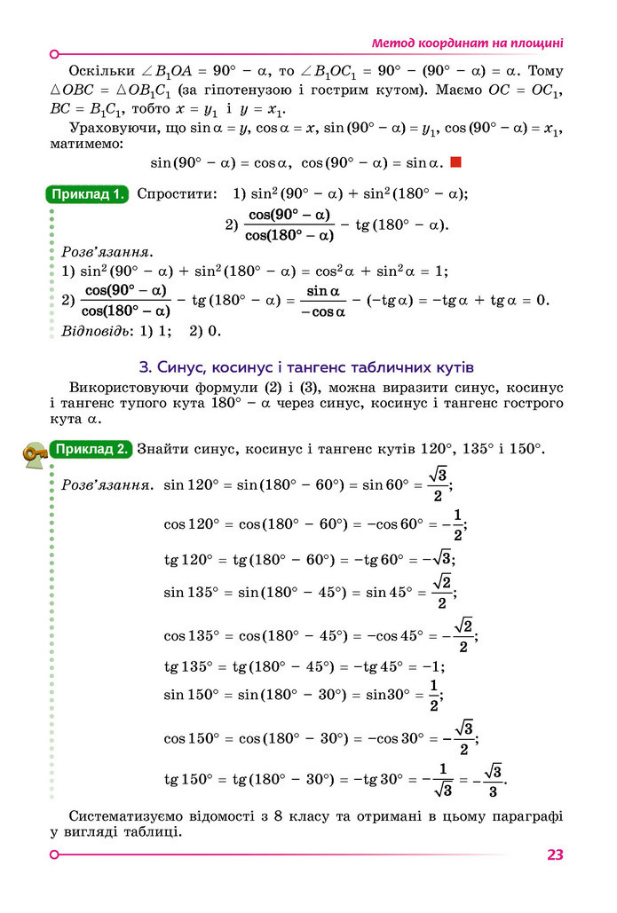 Підручник Математика 9 клас Істер НУШ (1 частина)